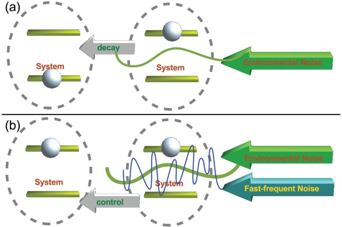 dien toan luong tu quantum vegastar 2