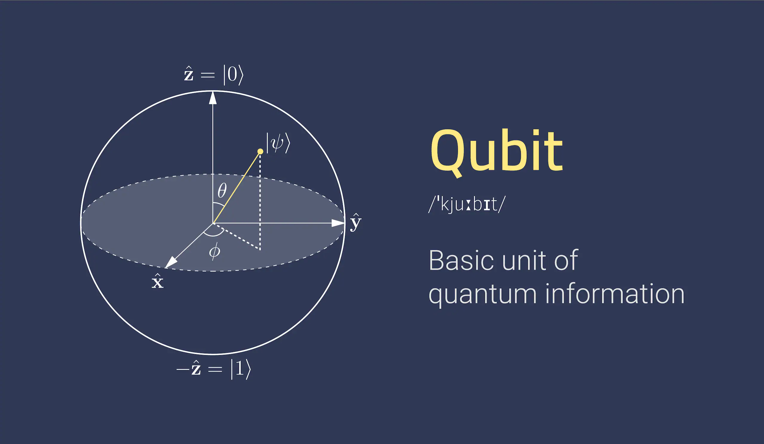 qubit dien toan luong tu vegastar