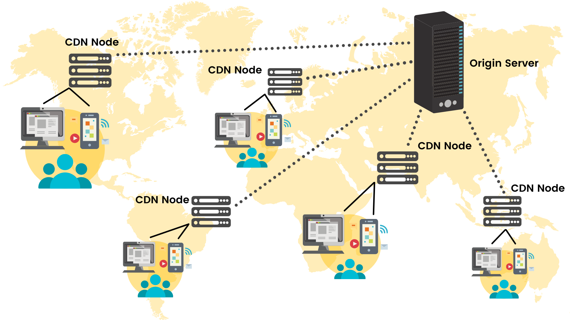 Content Delivery network CDN vegastar