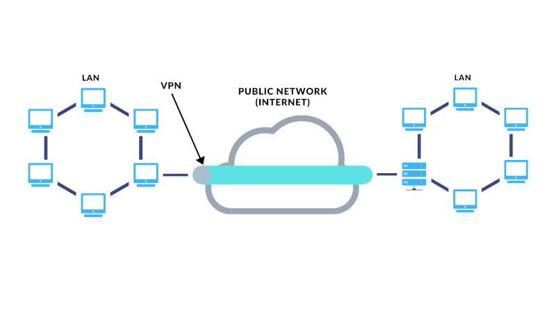 giao thuc VPN Virtual private network diagram vegastar