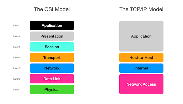 mo hinh OSI tcp ip model vegastar