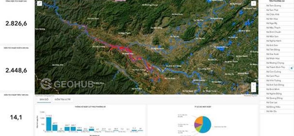 geohub vegastar anh ve tinh giam sat thien tai (7)